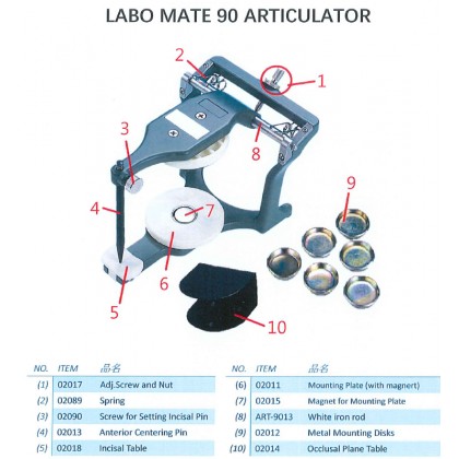 LaboMate 90 SPAREPART Diagram - For Information Purposes Only - Contact Us 